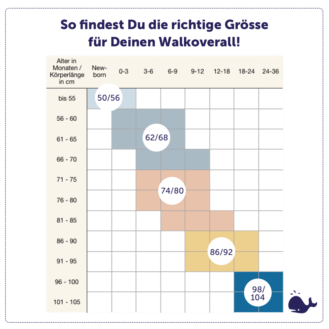 Finde die richtige Größe für einen Walkoverall