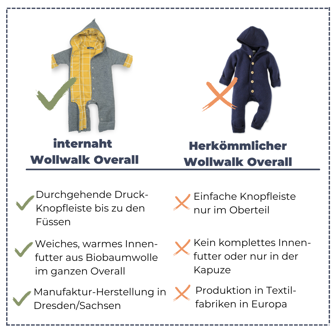 Das unterscheidet unseren internaht-Wollwalk Overall von herkömmlichen Overalls.