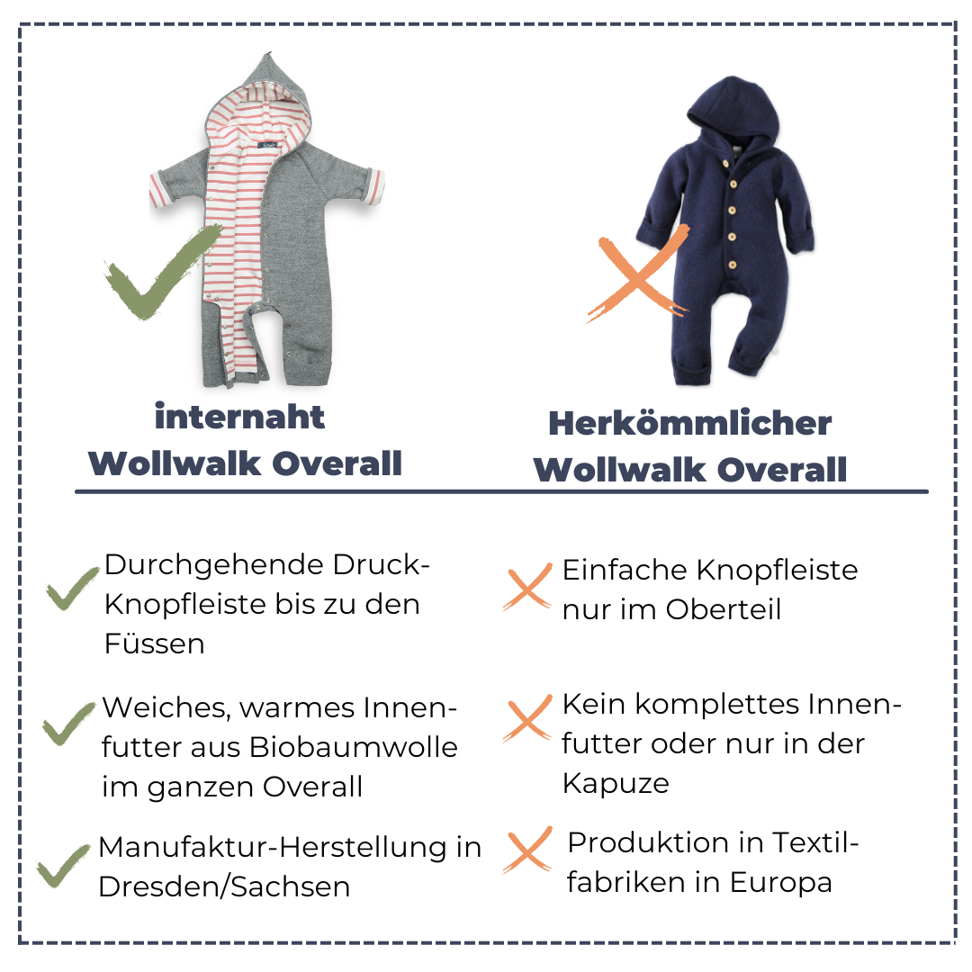 Das unterscheidet unseren internaht-Wollwalk Overall von herkömmlichen Overalls.